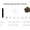 Barchart Afghani Hash Sour Diesel 21,02% CBD