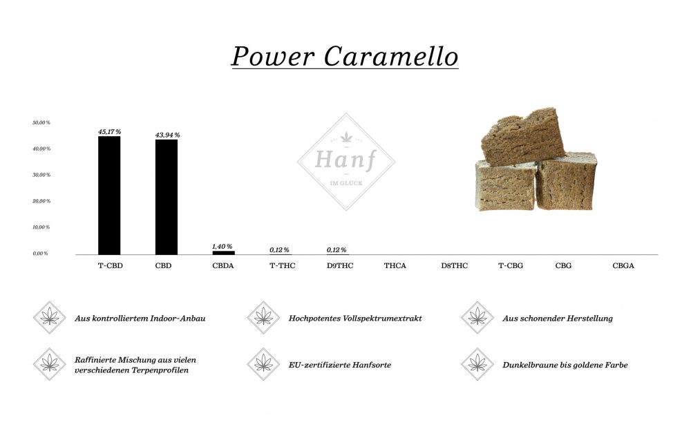 Barchart Power Caramello 45,17% CBD