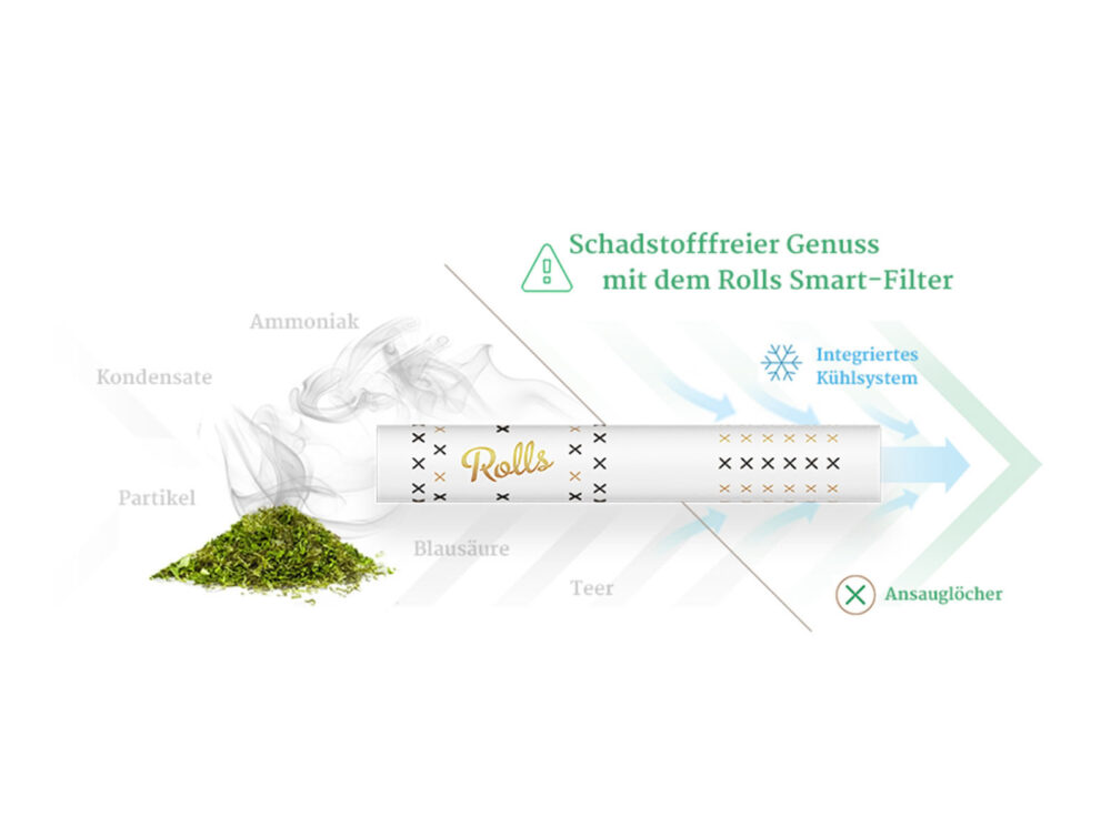 Rolls Smart Filter Features
